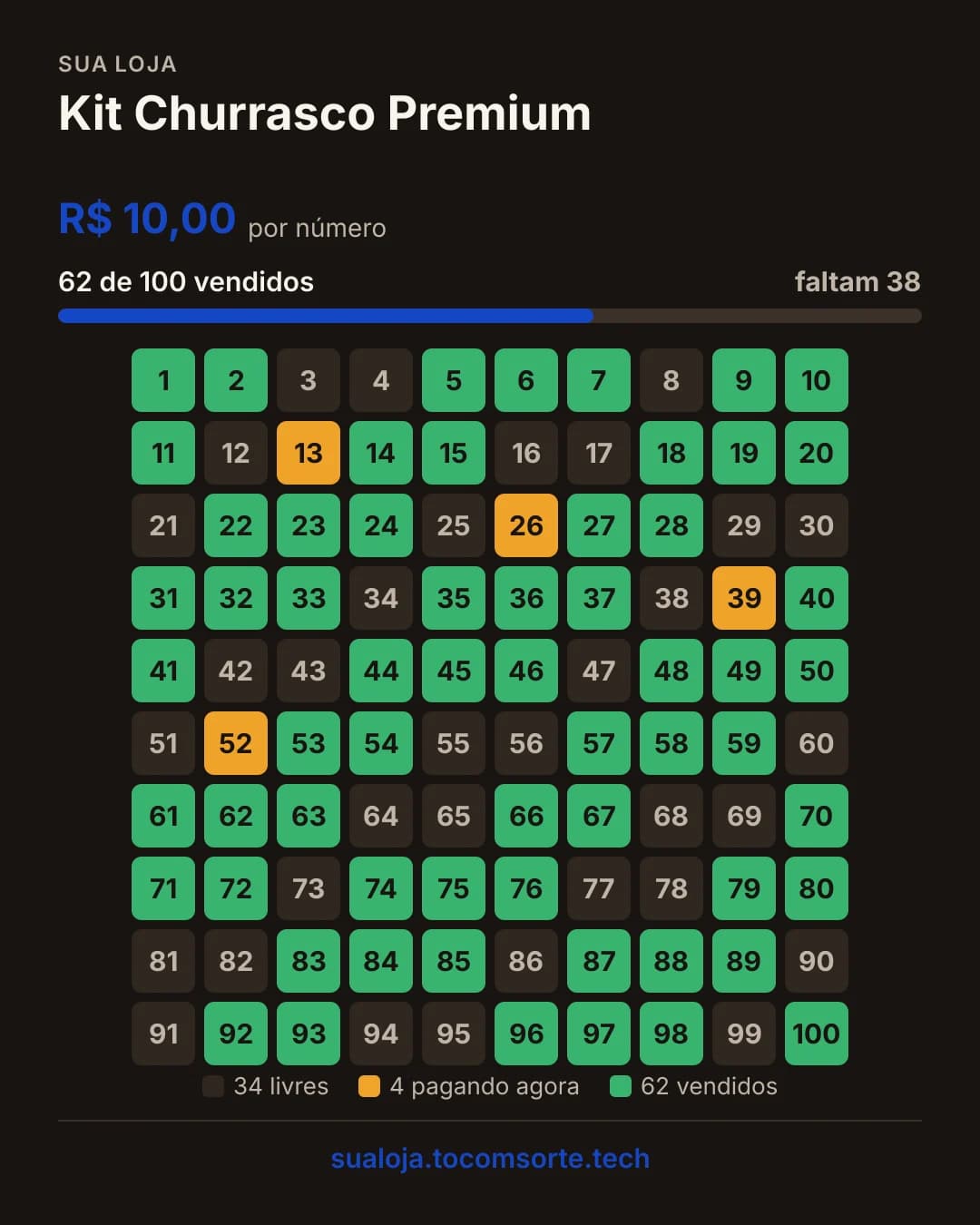 Cartela de uma rifa de 100 números como o robô posta no grupo: 62 vendidos em verde, 4 sendo pagos em amarelo e 34 livres.